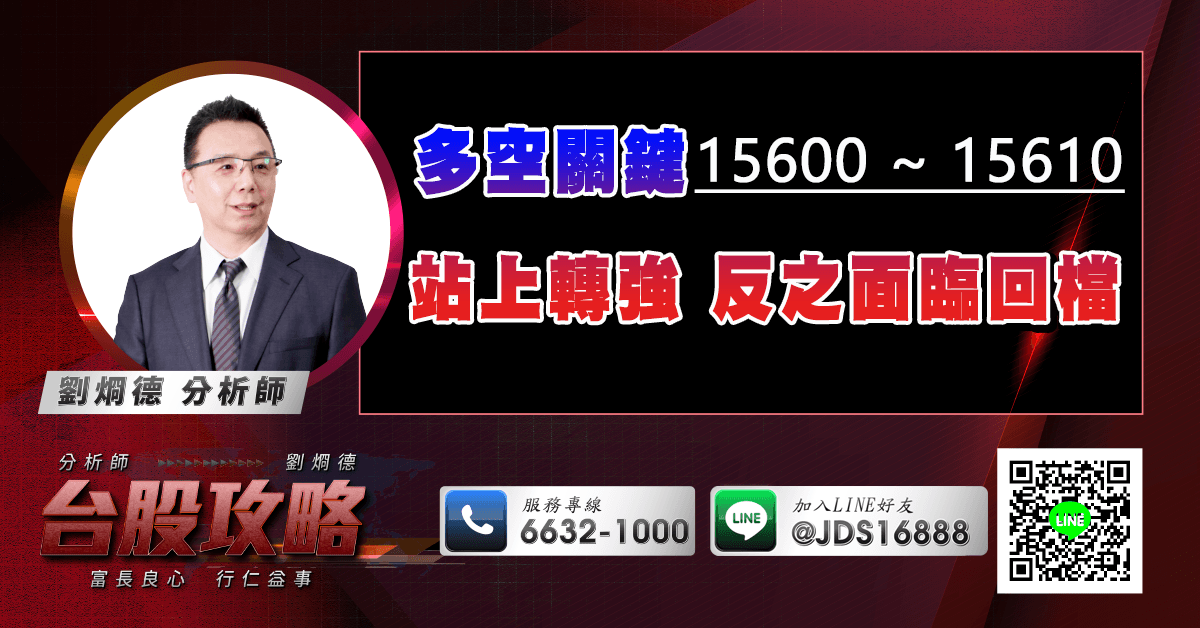 多空關鍵15600 ~ 15610 站上轉強 反之面臨回檔 (圖)